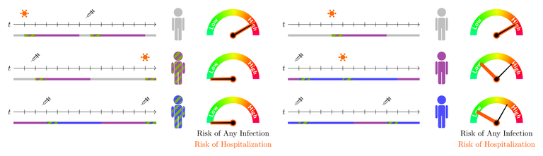 Novel travel time aware metapopulation models