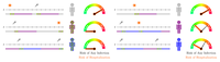 Novel travel time aware metapopulation models