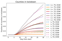 Regional opening strategies with commuter testing and containment of new SARS-CoV-2 variants.