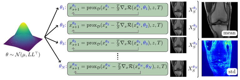 Bayesian Uncertainty