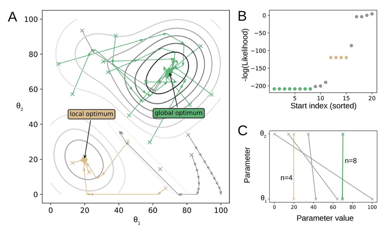 Parameter Estimation