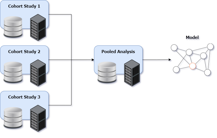 Federated Analysis